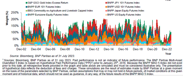 bnp patriot technology index